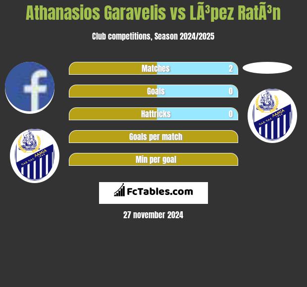 Athanasios Garavelis vs LÃ³pez RatÃ³n h2h player stats