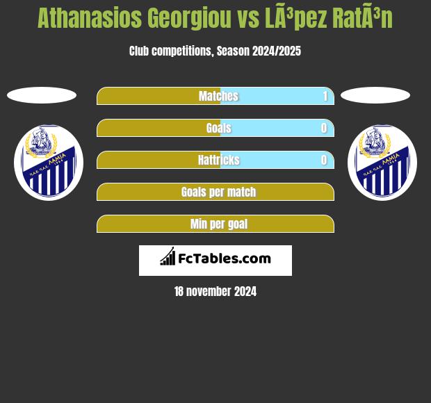 Athanasios Georgiou vs LÃ³pez RatÃ³n h2h player stats