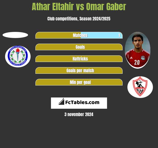 Athar Eltahir vs Omar Gaber h2h player stats