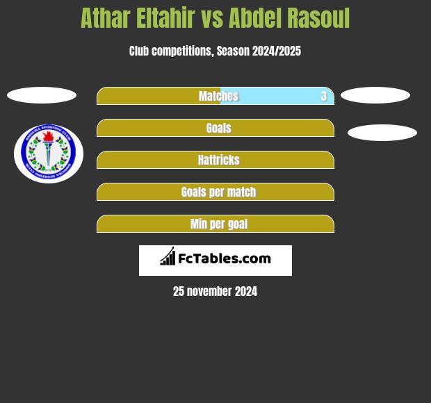 Athar Eltahir vs Abdel Rasoul h2h player stats