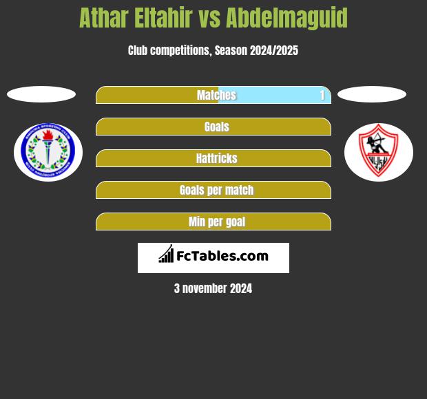 Athar Eltahir vs Abdelmaguid h2h player stats