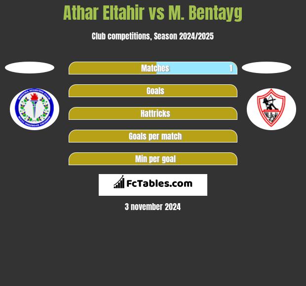 Athar Eltahir vs M. Bentayg h2h player stats