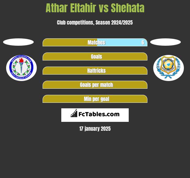 Athar Eltahir vs Shehata h2h player stats