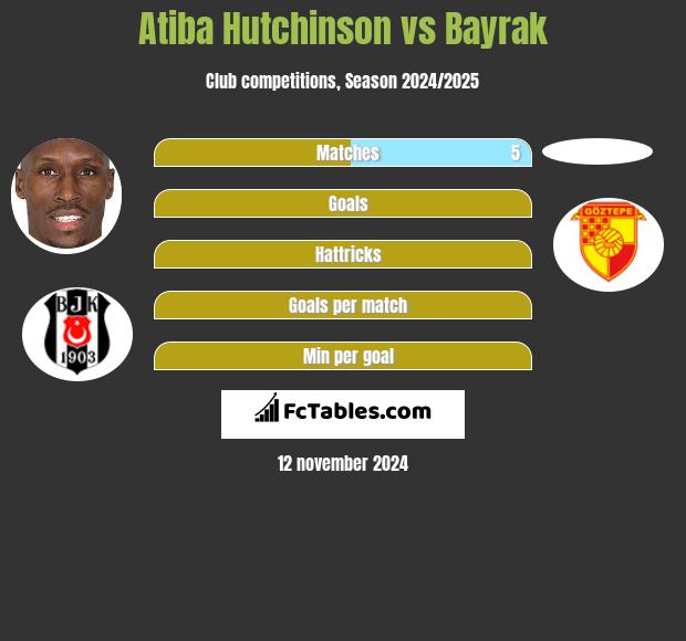 Atiba Hutchinson vs Bayrak h2h player stats