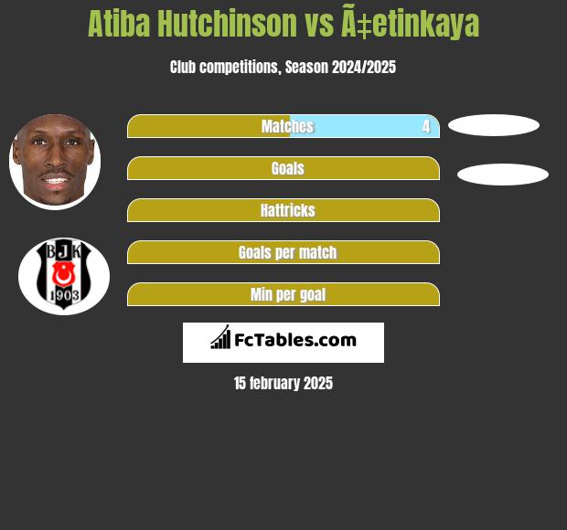 Atiba Hutchinson vs Ã‡etinkaya h2h player stats