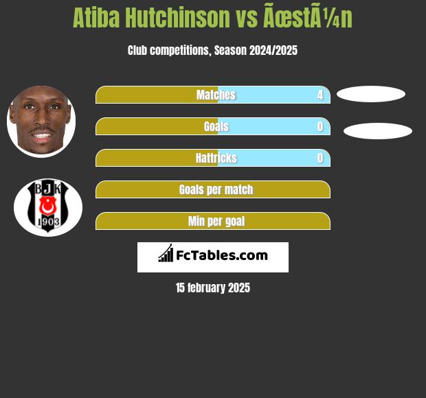 Atiba Hutchinson vs ÃœstÃ¼n h2h player stats