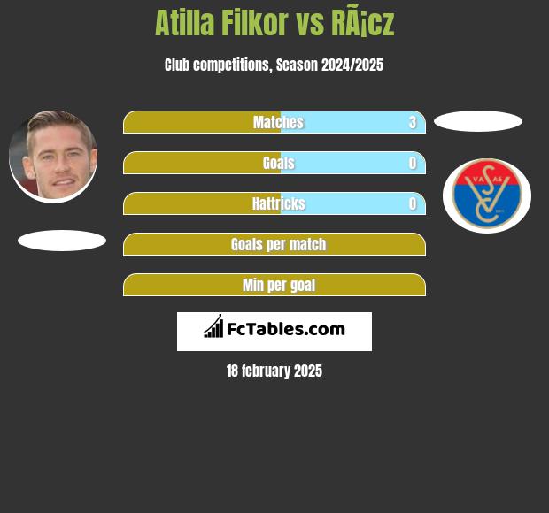 Atilla Filkor vs RÃ¡cz h2h player stats