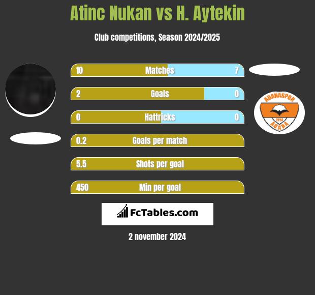 Atinc Nukan vs H. Aytekin h2h player stats