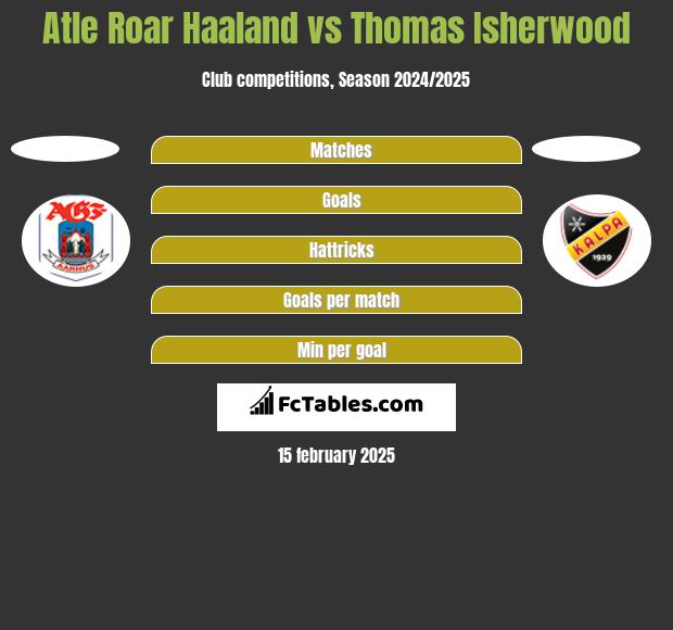 Atle Roar Haaland vs Thomas Isherwood h2h player stats