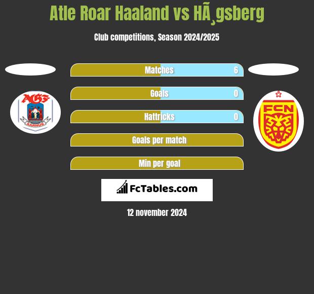 Atle Roar Haaland vs HÃ¸gsberg h2h player stats