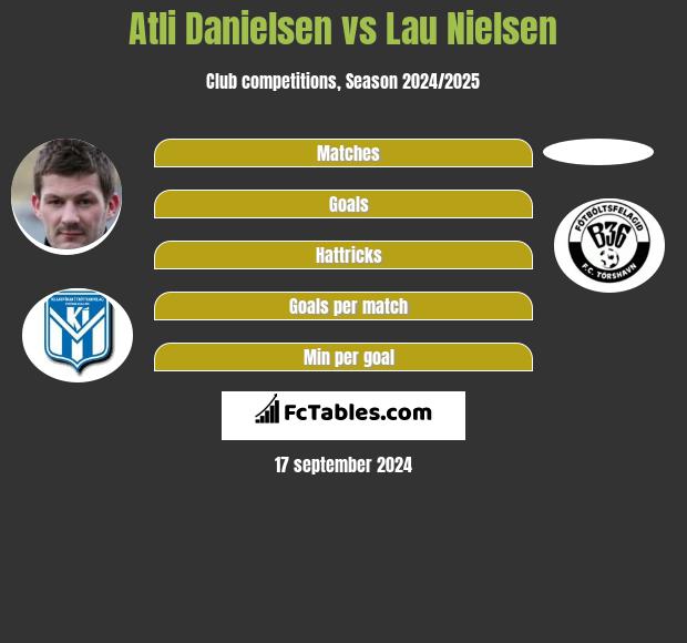 Atli Danielsen vs Lau Nielsen h2h player stats