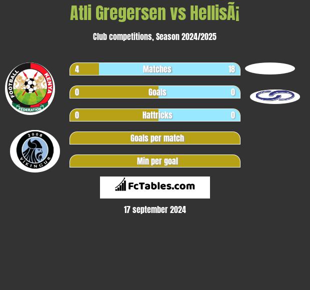 Atli Gregersen vs HellisÃ¡ h2h player stats