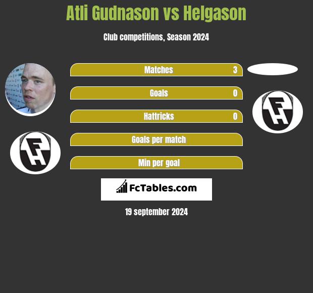 Atli Gudnason vs Helgason h2h player stats