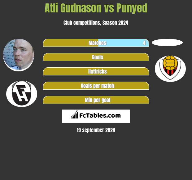 Atli Gudnason vs Punyed h2h player stats