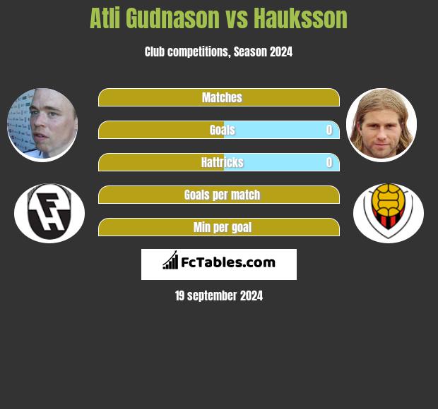 Atli Gudnason vs Hauksson h2h player stats