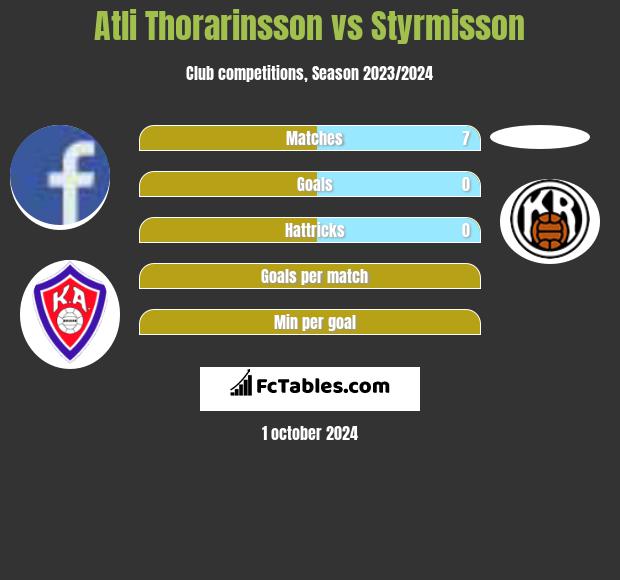 Atli Thorarinsson vs Styrmisson h2h player stats