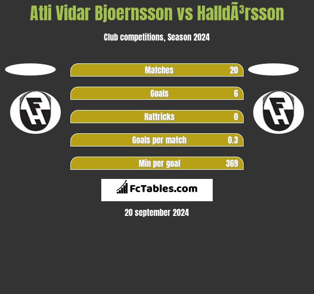 Atli Vidar Bjoernsson vs HalldÃ³rsson h2h player stats