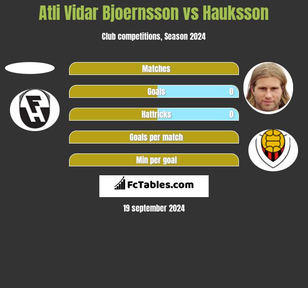 Atli Vidar Bjoernsson vs Hauksson h2h player stats