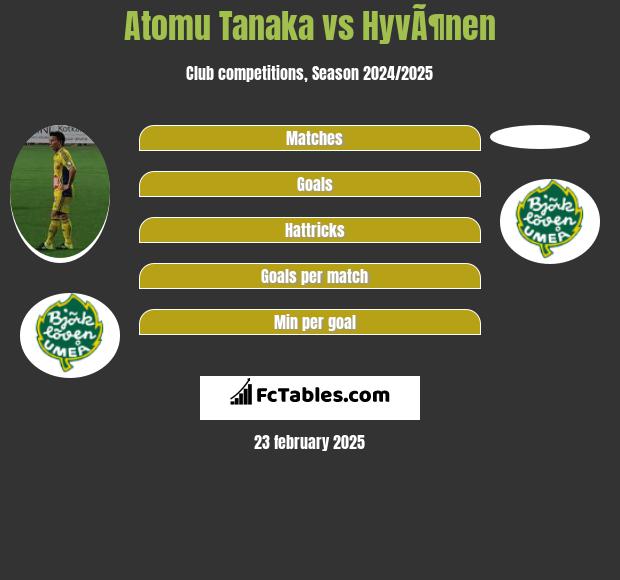 Atomu Tanaka vs HyvÃ¶nen h2h player stats