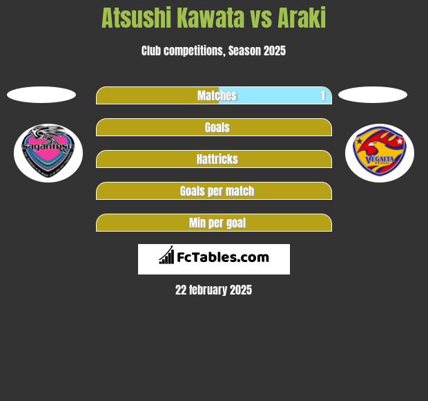 Atsushi Kawata vs Araki h2h player stats