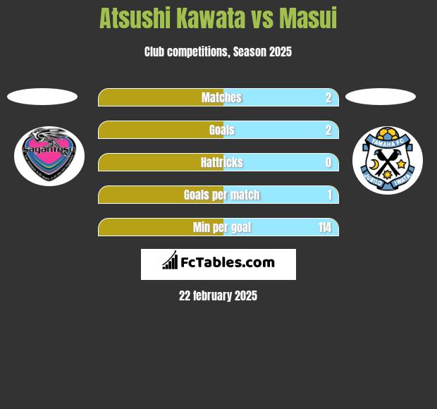 Atsushi Kawata vs Masui h2h player stats