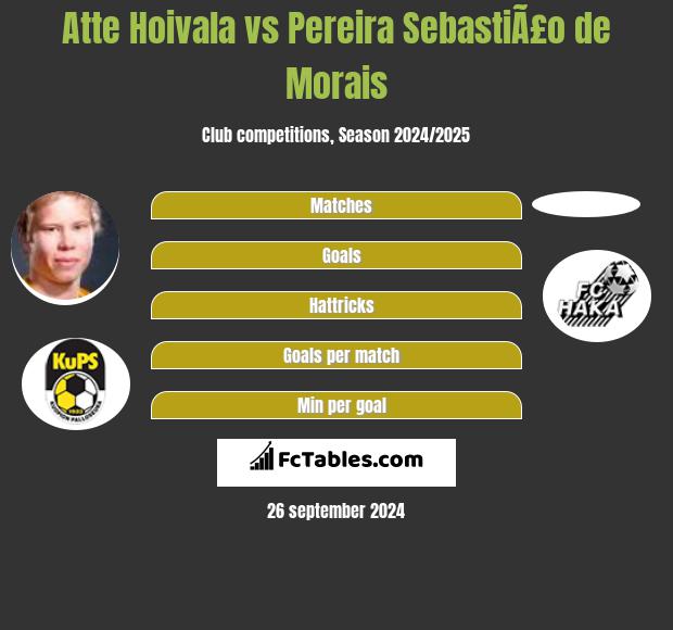 Atte Hoivala vs Pereira SebastiÃ£o de Morais h2h player stats