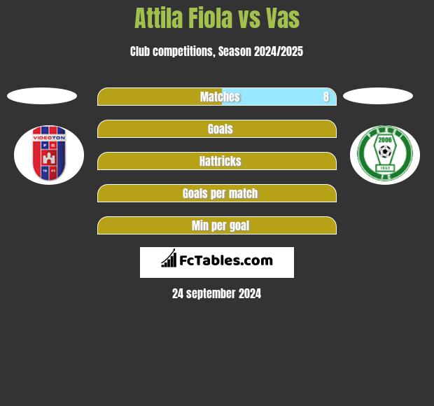 Attila Fiola vs Vas h2h player stats