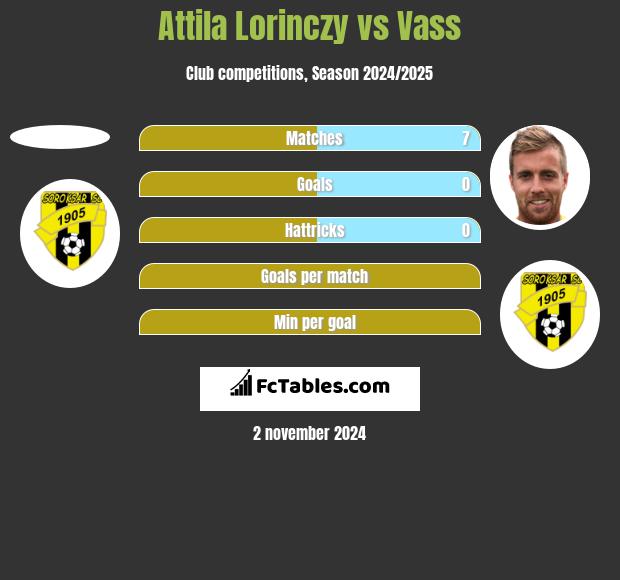 Attila Lorinczy vs Vass h2h player stats