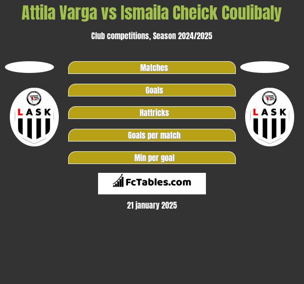 Attila Varga vs Ismaila Cheick Coulibaly h2h player stats