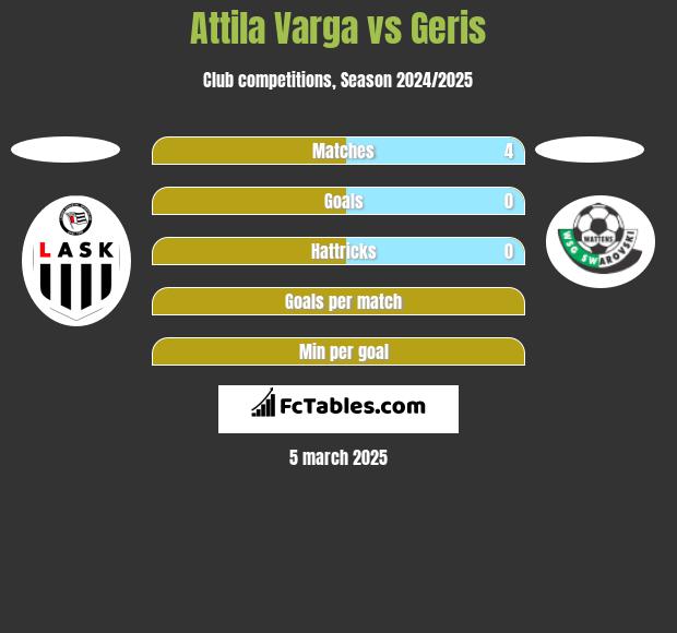 Attila Varga vs Geris h2h player stats