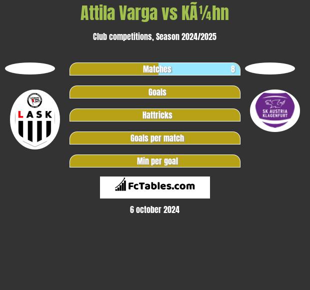 Attila Varga vs KÃ¼hn h2h player stats