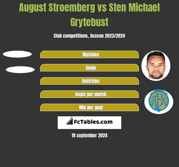 August Stroemberg vs Sten Michael Grytebust h2h player stats