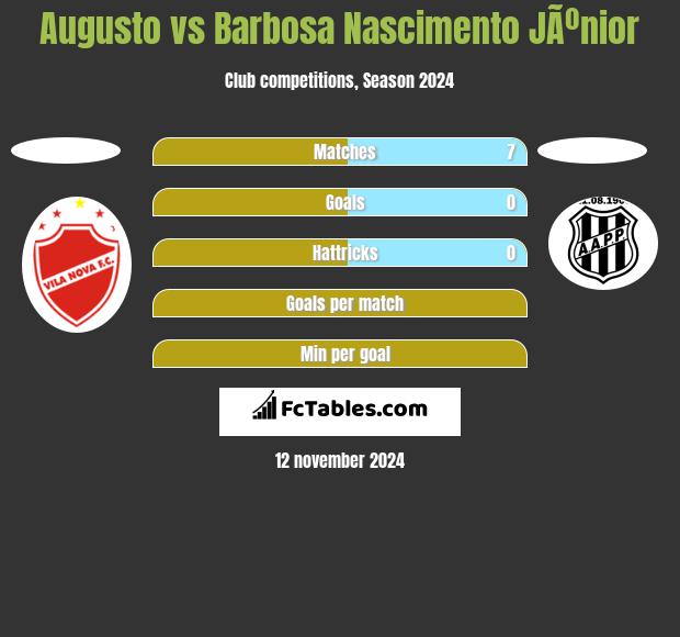 Augusto vs Barbosa Nascimento JÃºnior h2h player stats