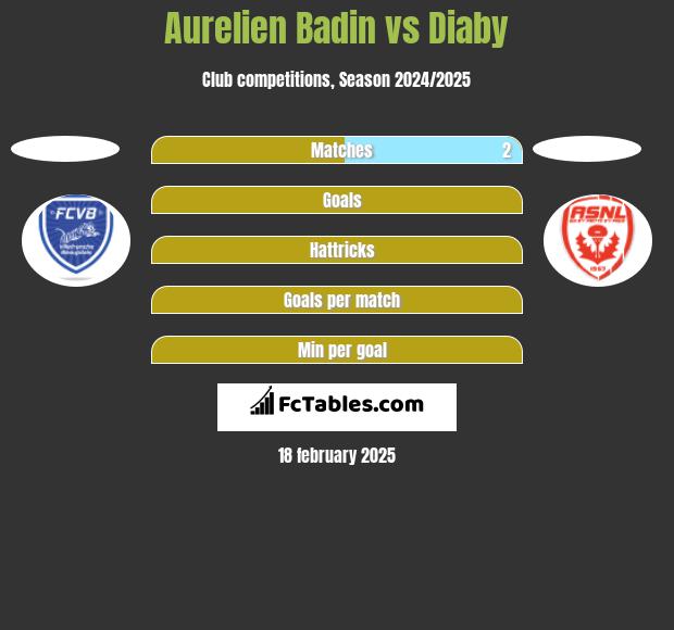 Aurelien Badin vs Diaby h2h player stats