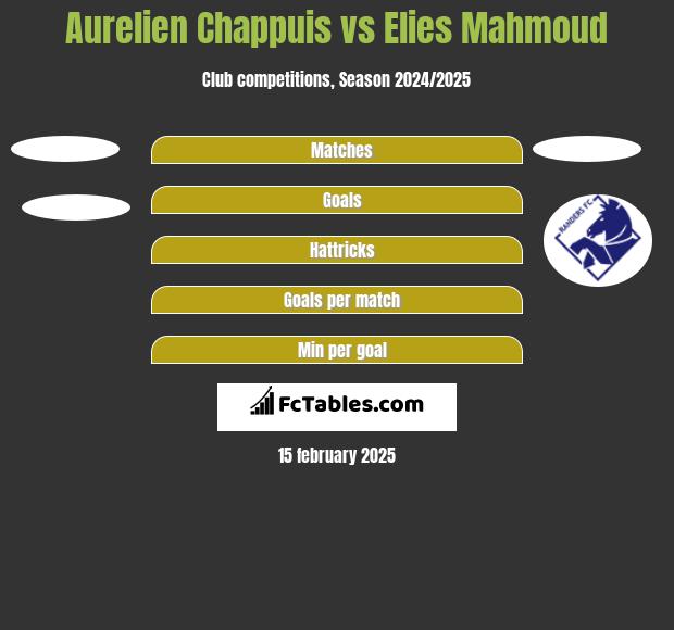 Aurelien Chappuis vs Elies Mahmoud h2h player stats