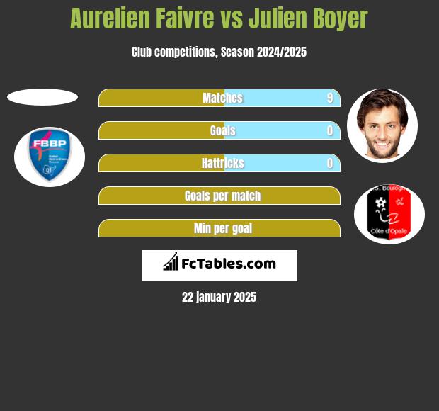 Aurelien Faivre vs Julien Boyer h2h player stats