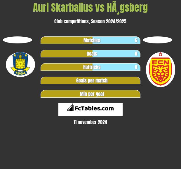 Auri Skarbalius vs HÃ¸gsberg h2h player stats