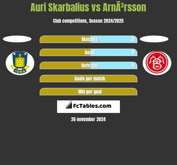 Auri Skarbalius vs ArnÃ³rsson h2h player stats