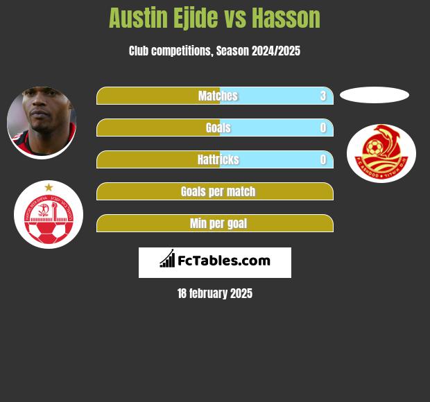 Austin Ejide vs Hasson h2h player stats