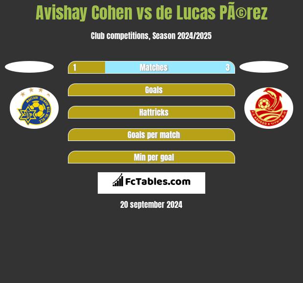 Avishay Cohen vs de Lucas PÃ©rez h2h player stats