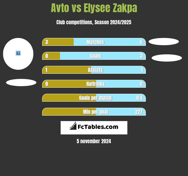 Avto vs Elysee Zakpa h2h player stats