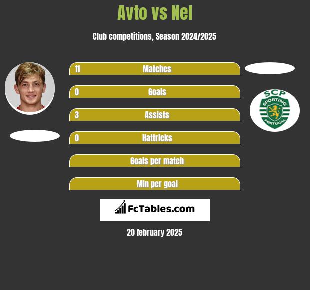 Avto vs Nel h2h player stats