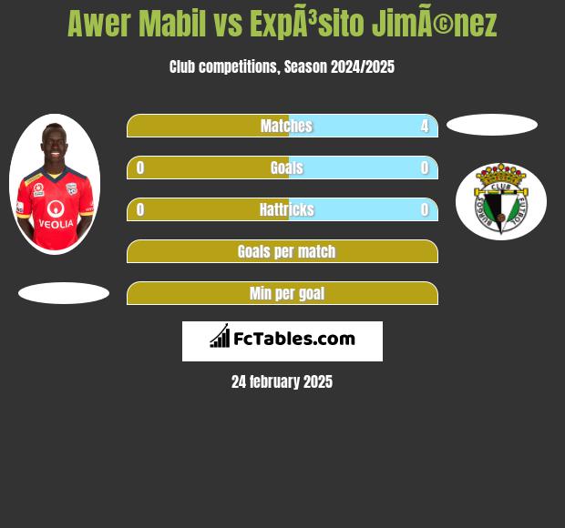 Awer Mabil vs ExpÃ³sito JimÃ©nez h2h player stats