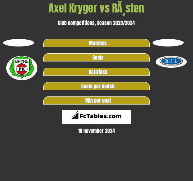 Axel Kryger vs RÃ¸sten h2h player stats