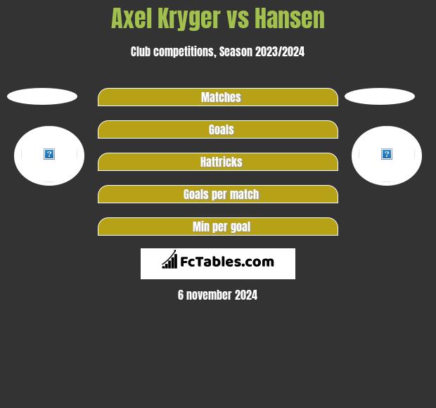 Axel Kryger vs Hansen h2h player stats