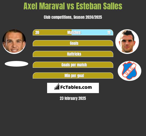 Axel Maraval vs Esteban Salles h2h player stats