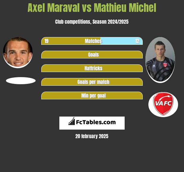 Axel Maraval vs Mathieu Michel h2h player stats