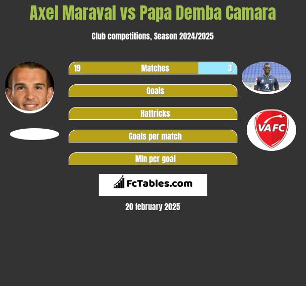 Axel Maraval vs Papa Demba Camara h2h player stats