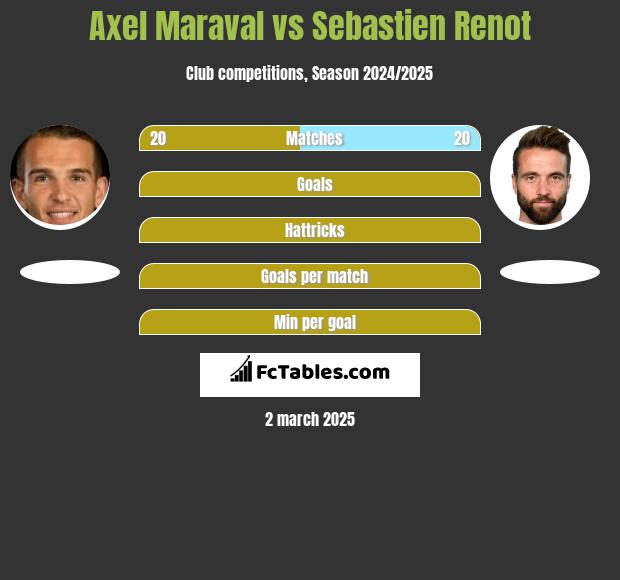 Axel Maraval vs Sebastien Renot h2h player stats