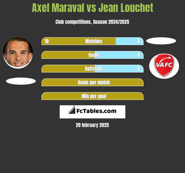 Axel Maraval vs Jean Louchet h2h player stats